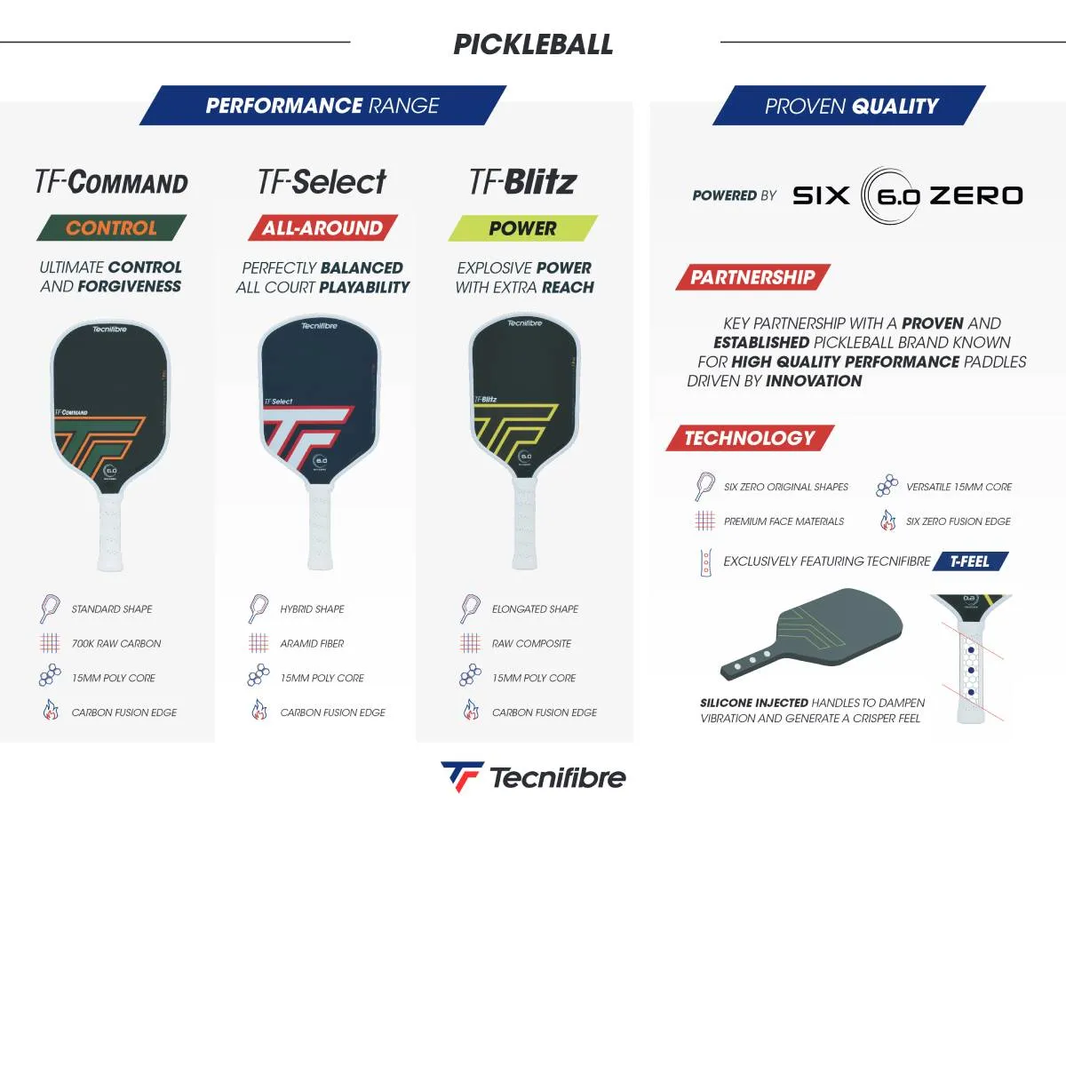 Tecnifibre TF-Blitz